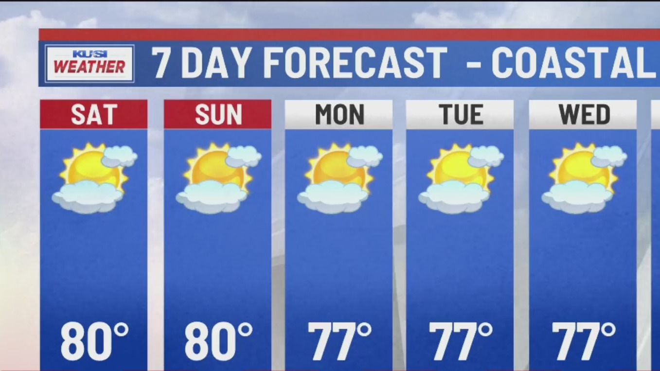 Forecast highs for San Diego to end the week – FOX 5 San Diego & KUSI News