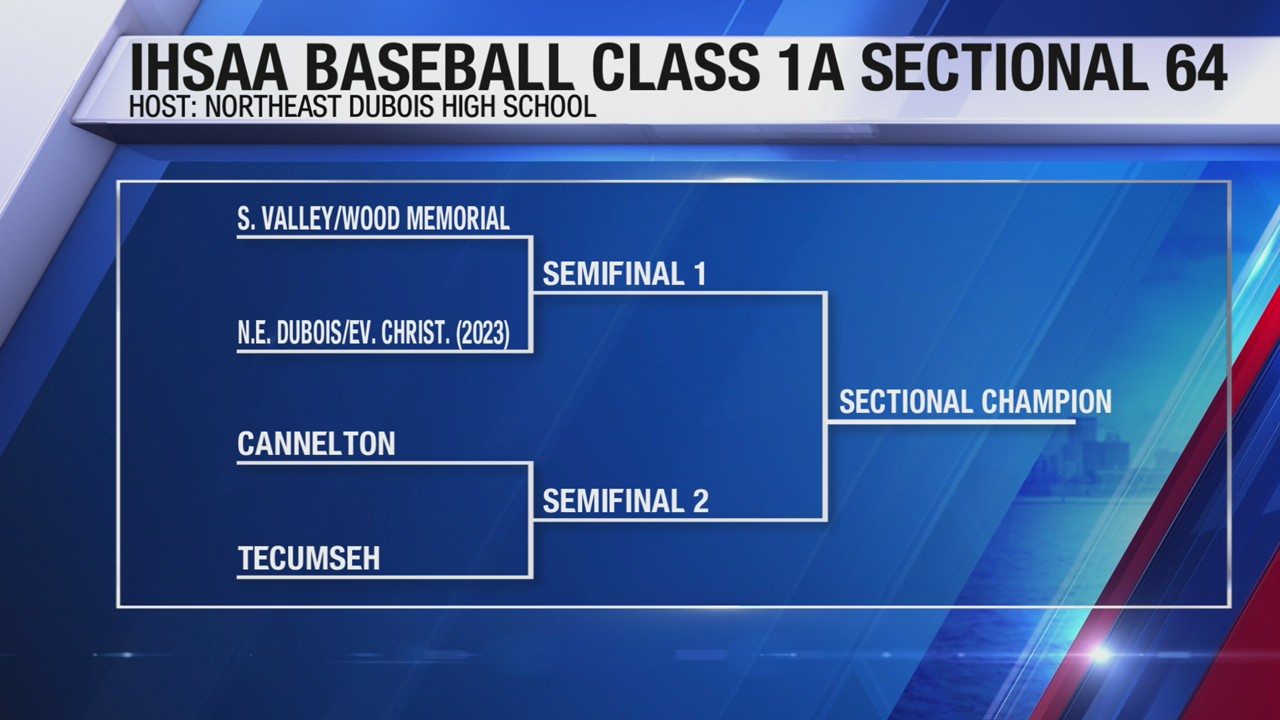 IHSAA baseball sectionals announced for 2024 Eyewitness News (WEHT/WTVW)