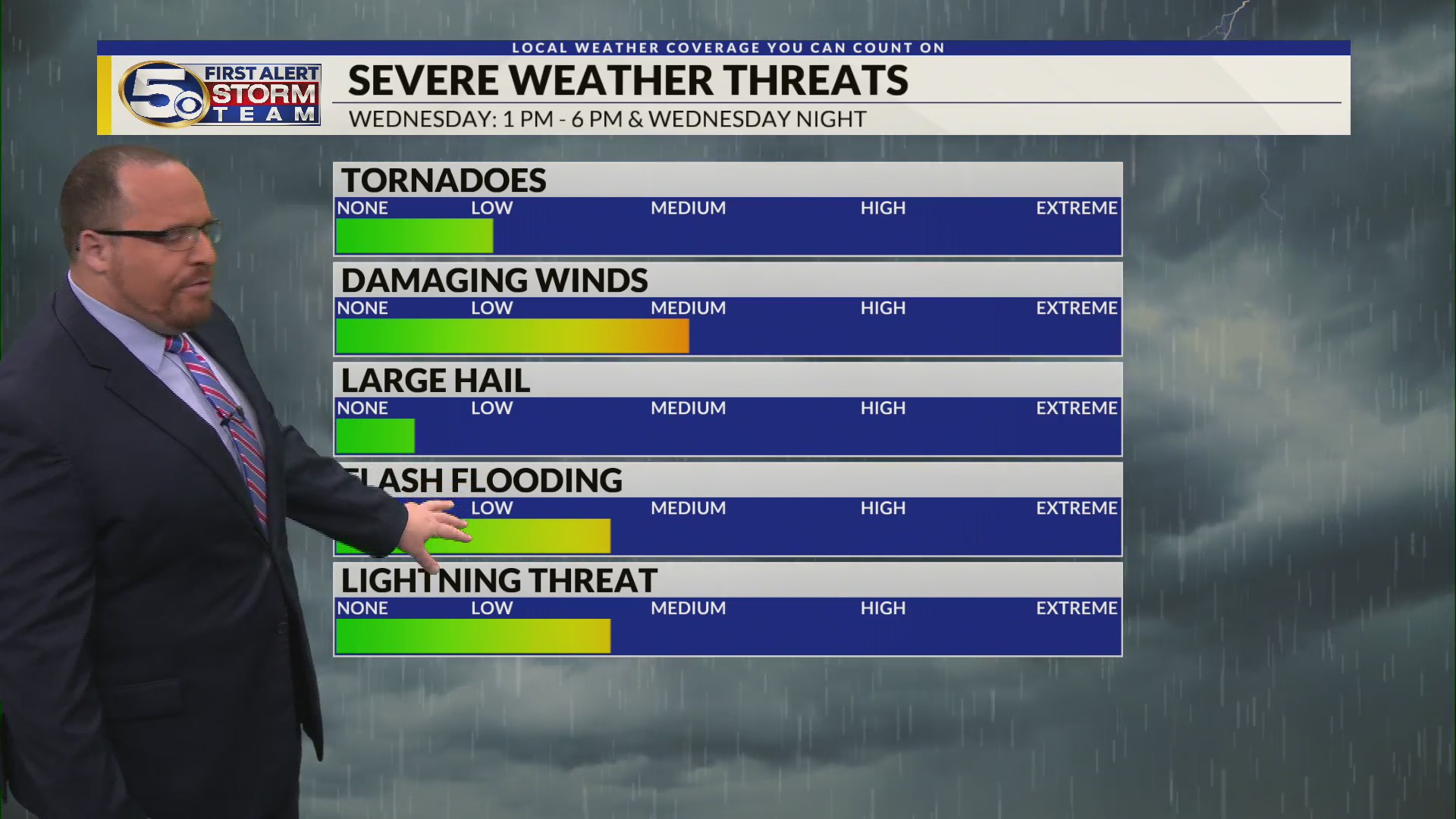 Severe Weather Possible Wednesday – WKRG News 5