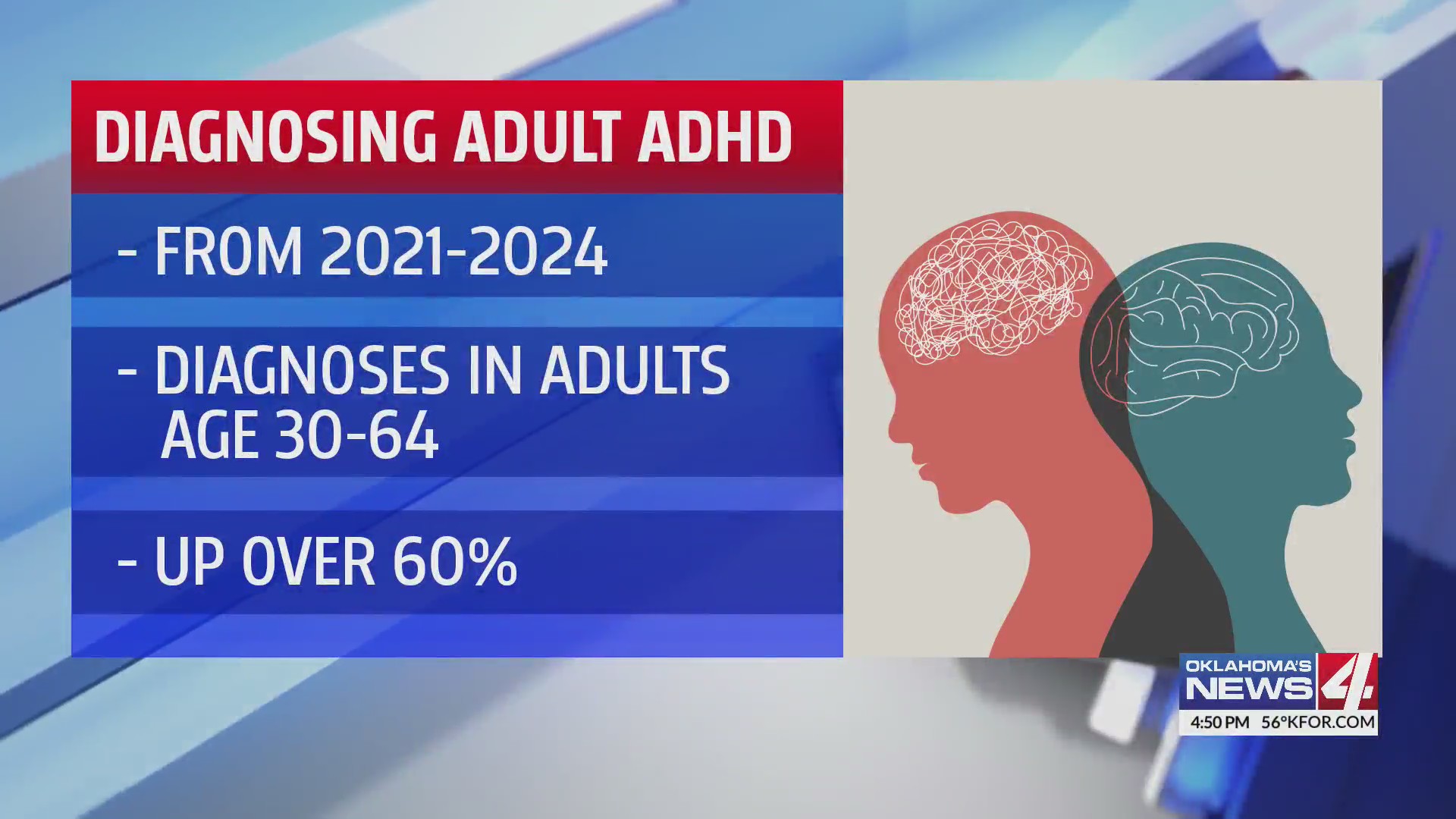 Adult ADHD diagnoses on the rise – KFOR.com Oklahoma City