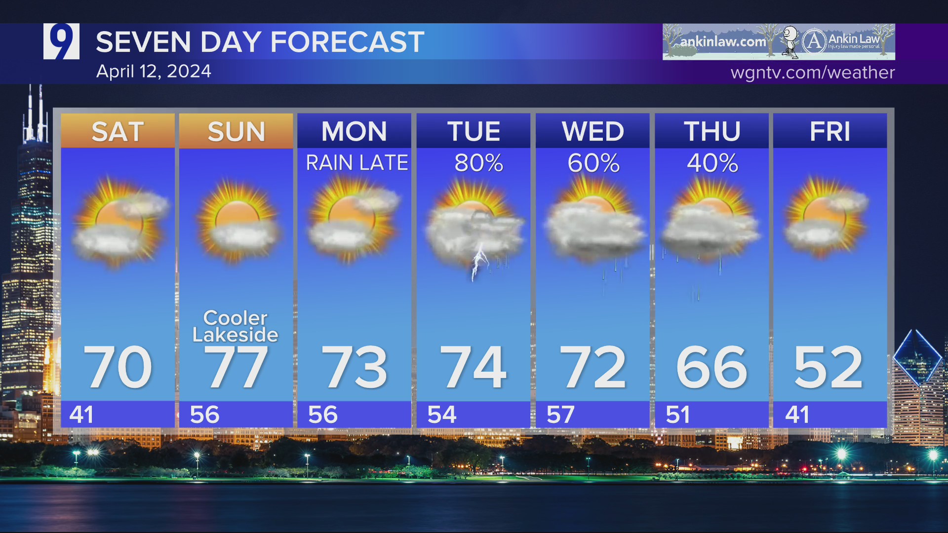 Saturday Kicks Off 5 day Stretch Of 70 plus Degree Weather In saturday-kicks-off-5-day-stretch-of-70-plus-degree-weather-in