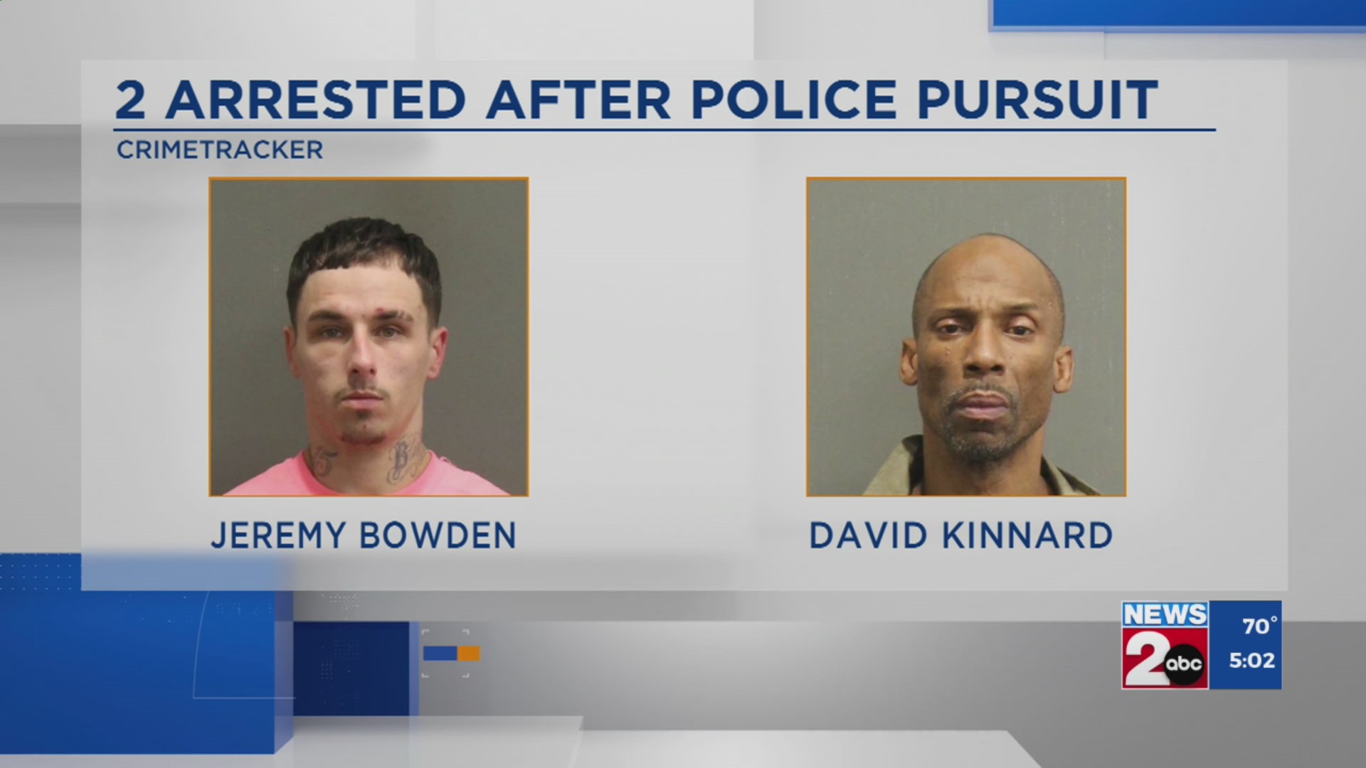 Metro police arrest 2 men after car containing drugs, gun speeds away ...
