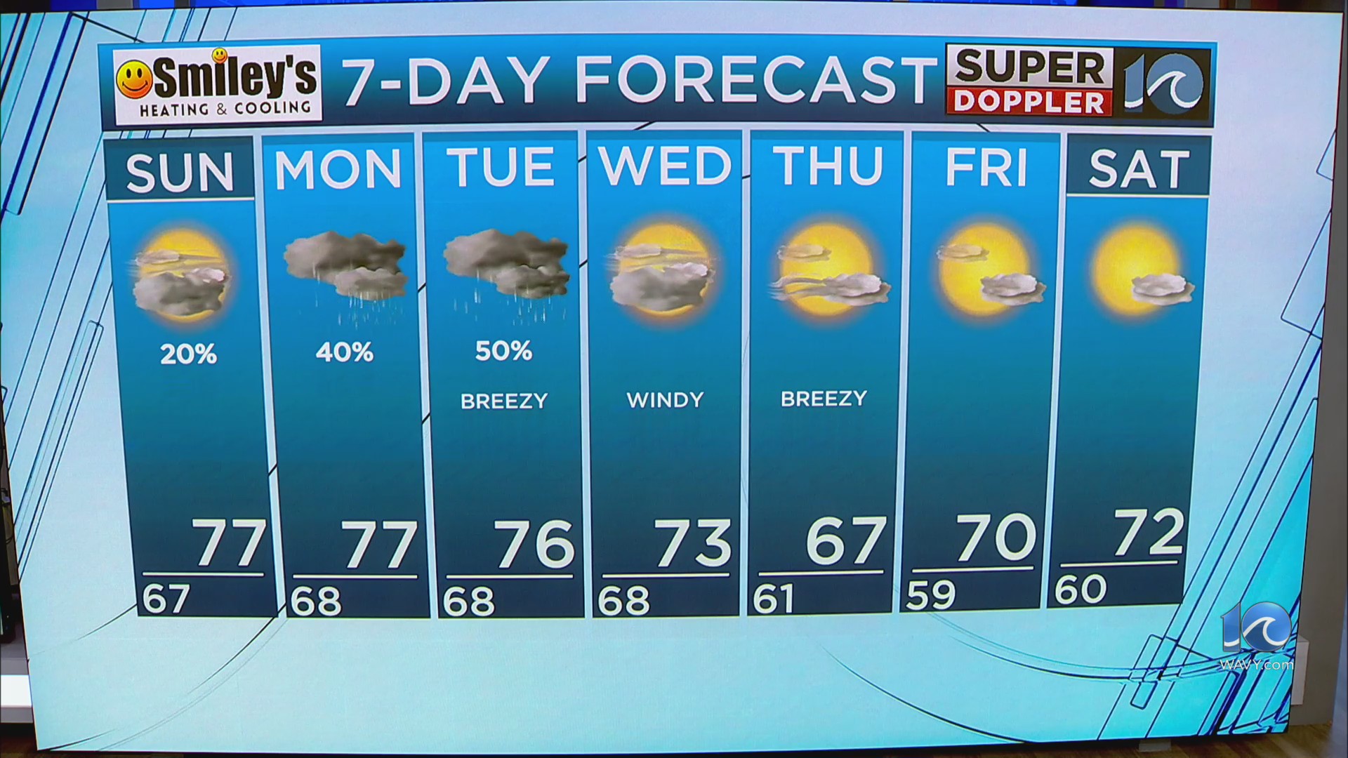 WAVY Weather Evening Update | Sept. 27, 2025 – WAVY.com