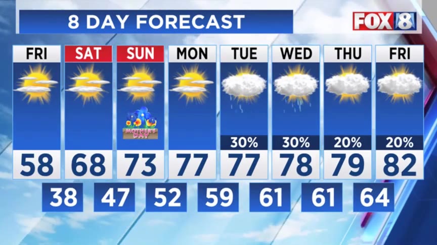 Chilly tonight, but warmer and sunnier days ahead – Fox 8 Cleveland WJW