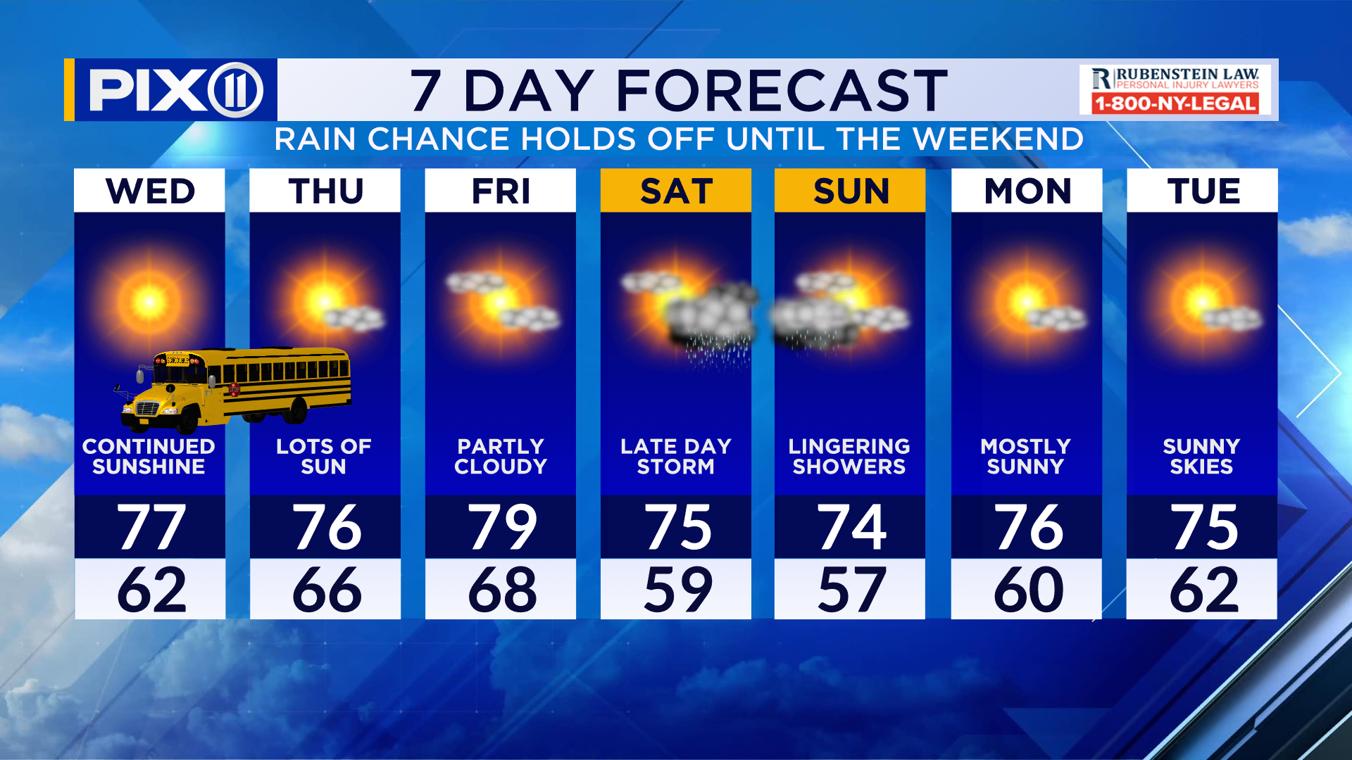 Clear skies and comfortable temperatures continue in New York City – PIX11