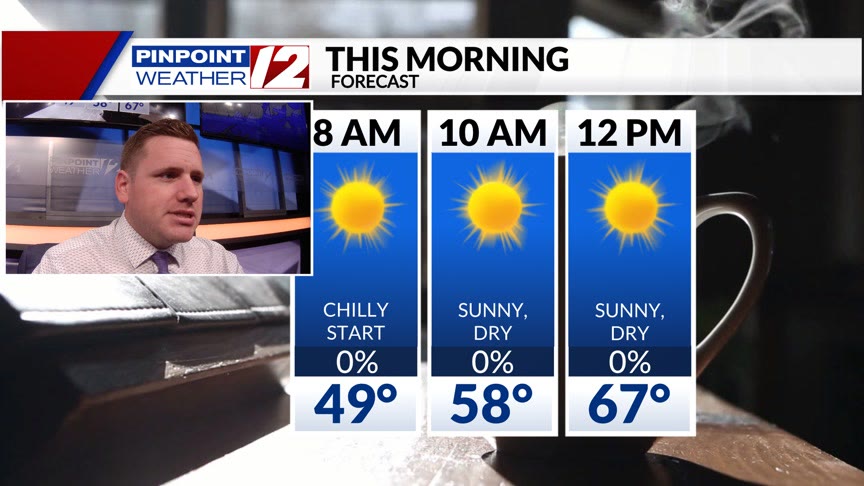 WPRI 12 Weather Now: Sunny, Cooler, and Dry Today; Showers Monday ...