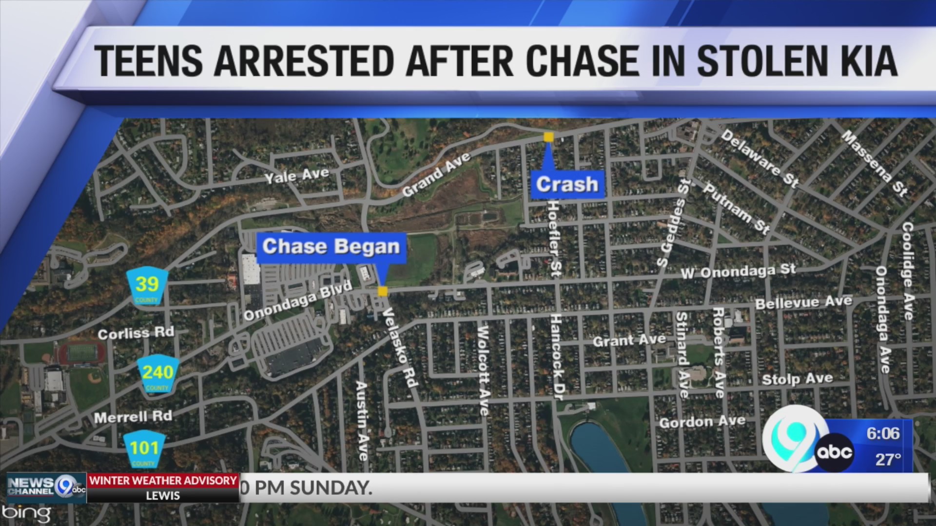 Teens arrested after chase in stolen Kia in Syracuse – WSYR