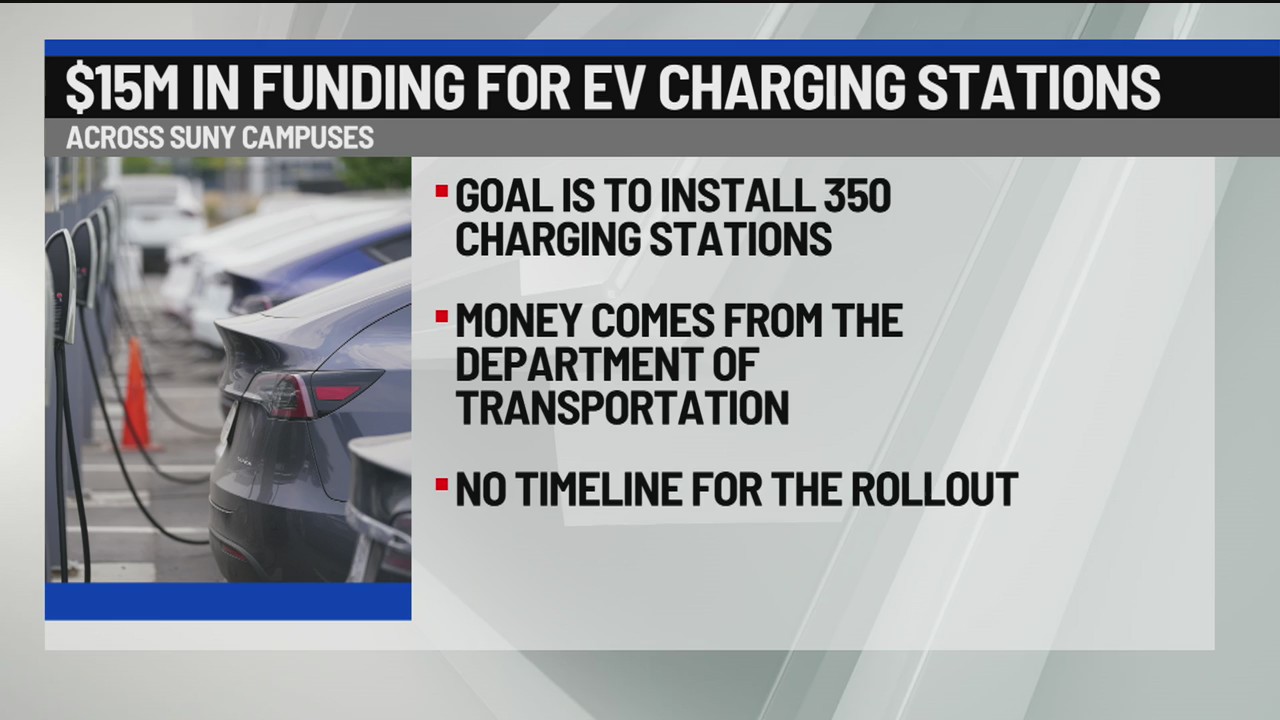 $15M in funding for EV charging stations on SUNY campuses – NEWS10 ABC