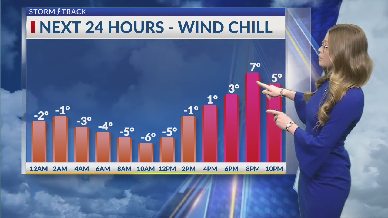 Latest Weather Update 01/18/2025 – KSNT 27 News