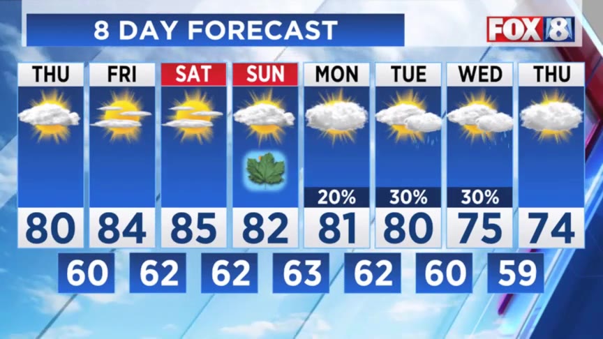 Warm and dry stretch continues — when things cool down – Fox 8 ...