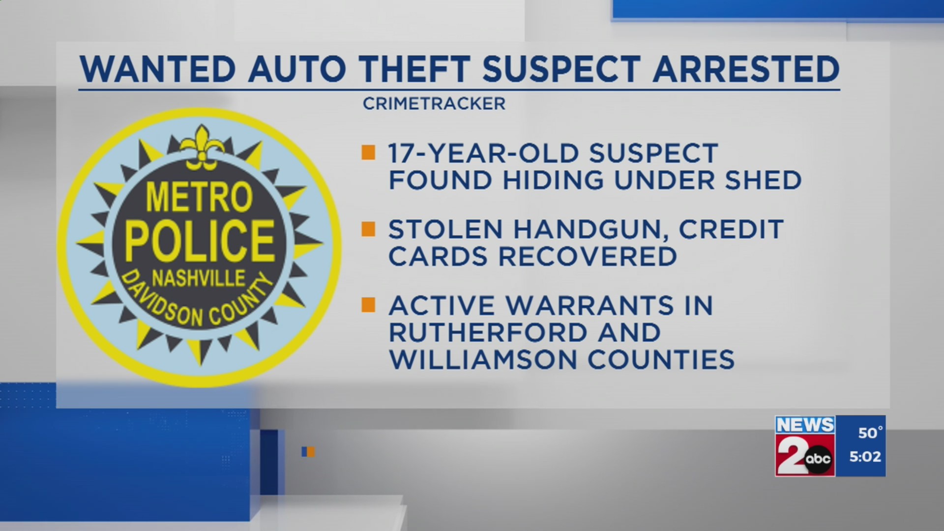 Nashville, TN police arrest wanted auto theft suspect – WKRN News 2