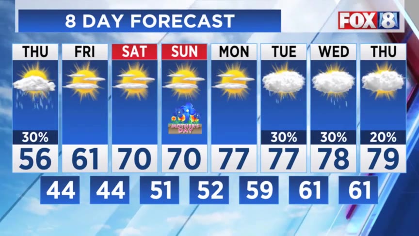 Chance for showers tomorrow, but warm and dry days ahead – Fox 8 ...