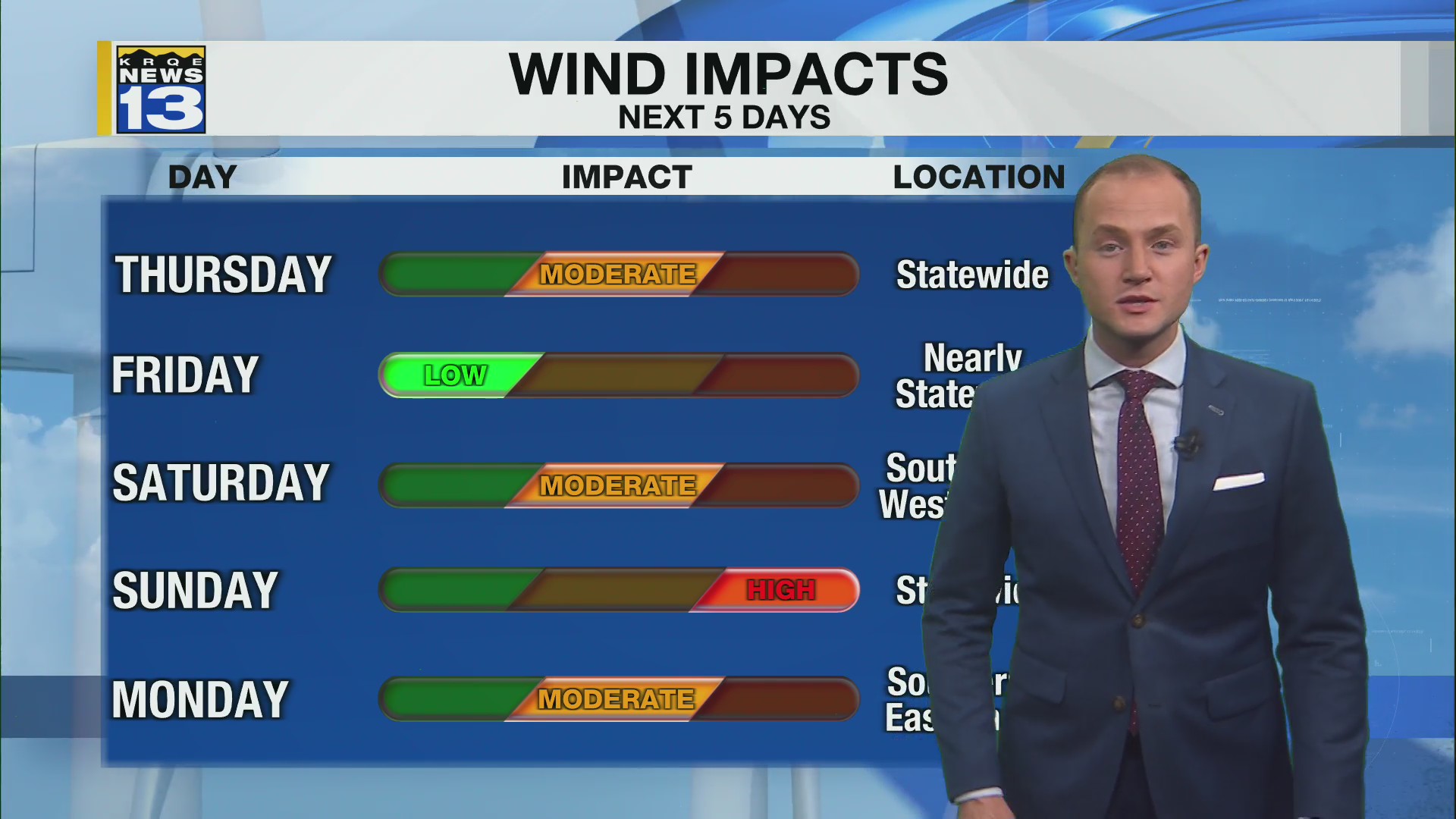 Calmer weather moves in through the end of the week – KRQE NEWS 13 ...