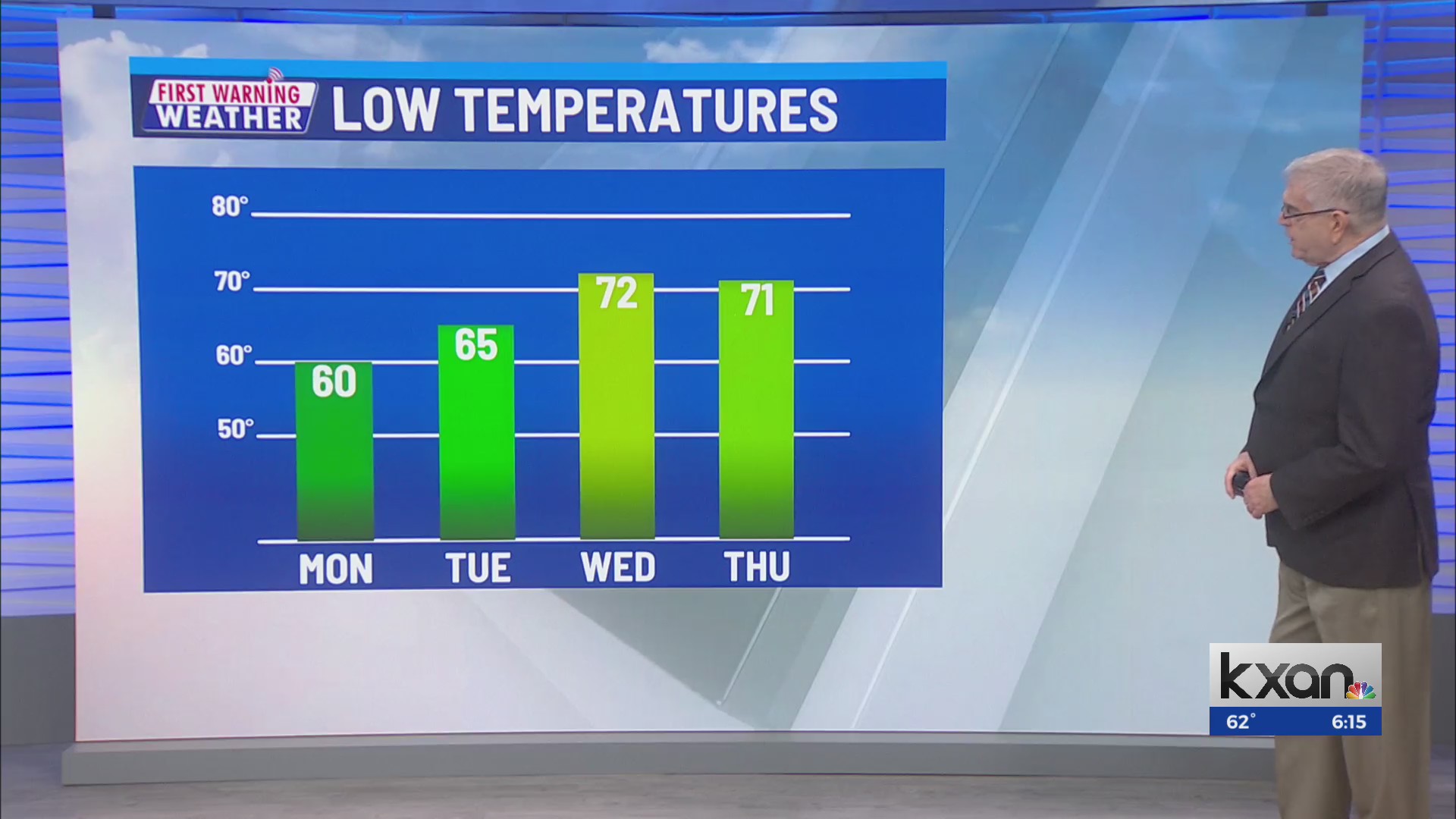 KXAN Early Sunday Morning First Warning Weather Forecast – KXAN Austin
