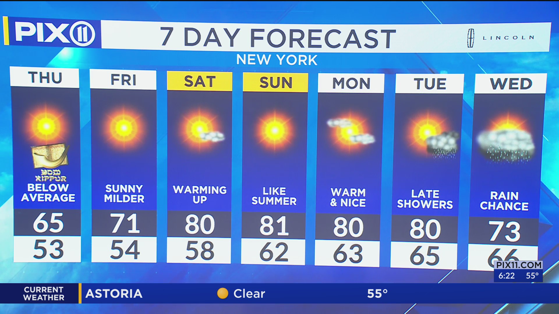 Summer-like temps to return to NY, NJ – PIX11