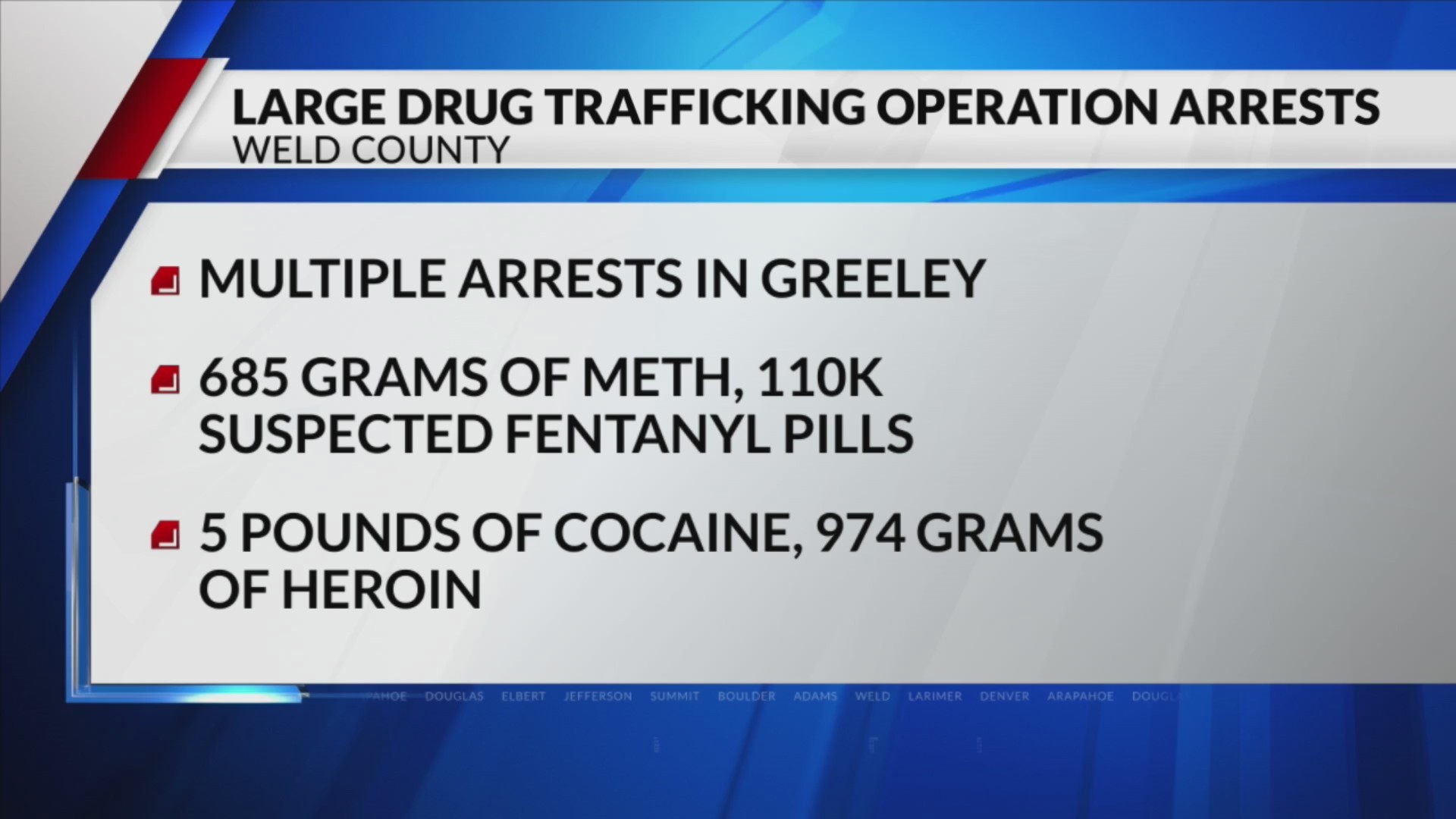 Weld law enforcement arrest several on narcotics violations – FOX31 Denver