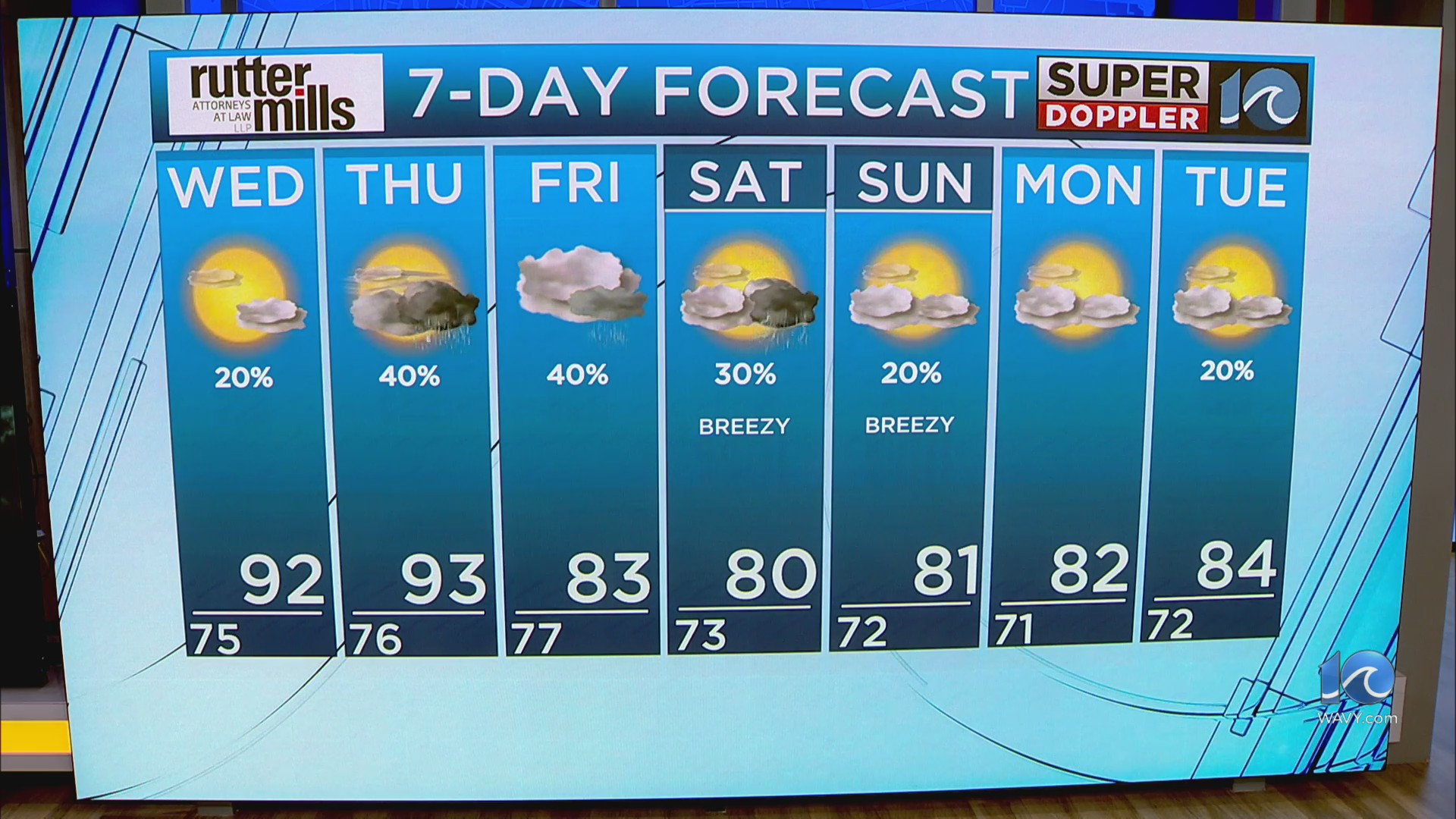WAVY Weather Night Update | July 29, 2025 – WAVY.com
