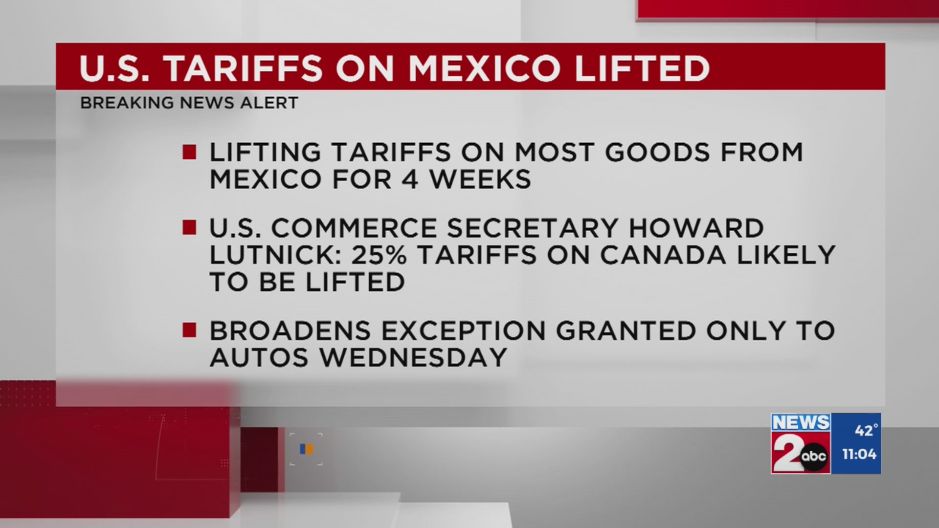 Trump delays tariffs on most goods from Mexico for a month – WKRN News 2