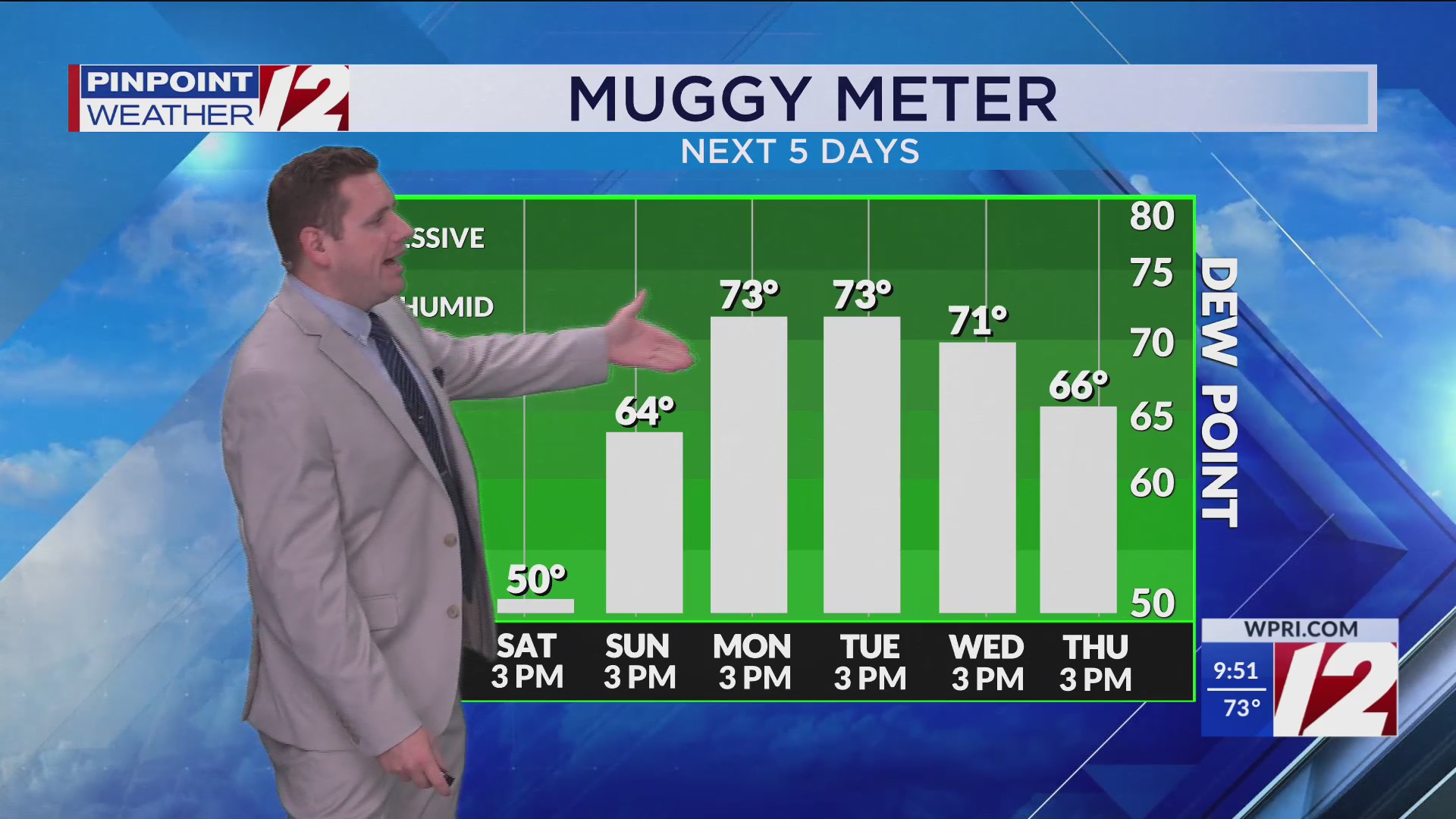 WPRI 12 Weather Forecast 7/26/25: Hazy Sun, Warm, and Less Humid Today ...