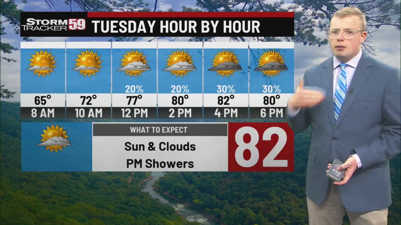 Summer weather to return with 80s, increasing storm chances – WVNS